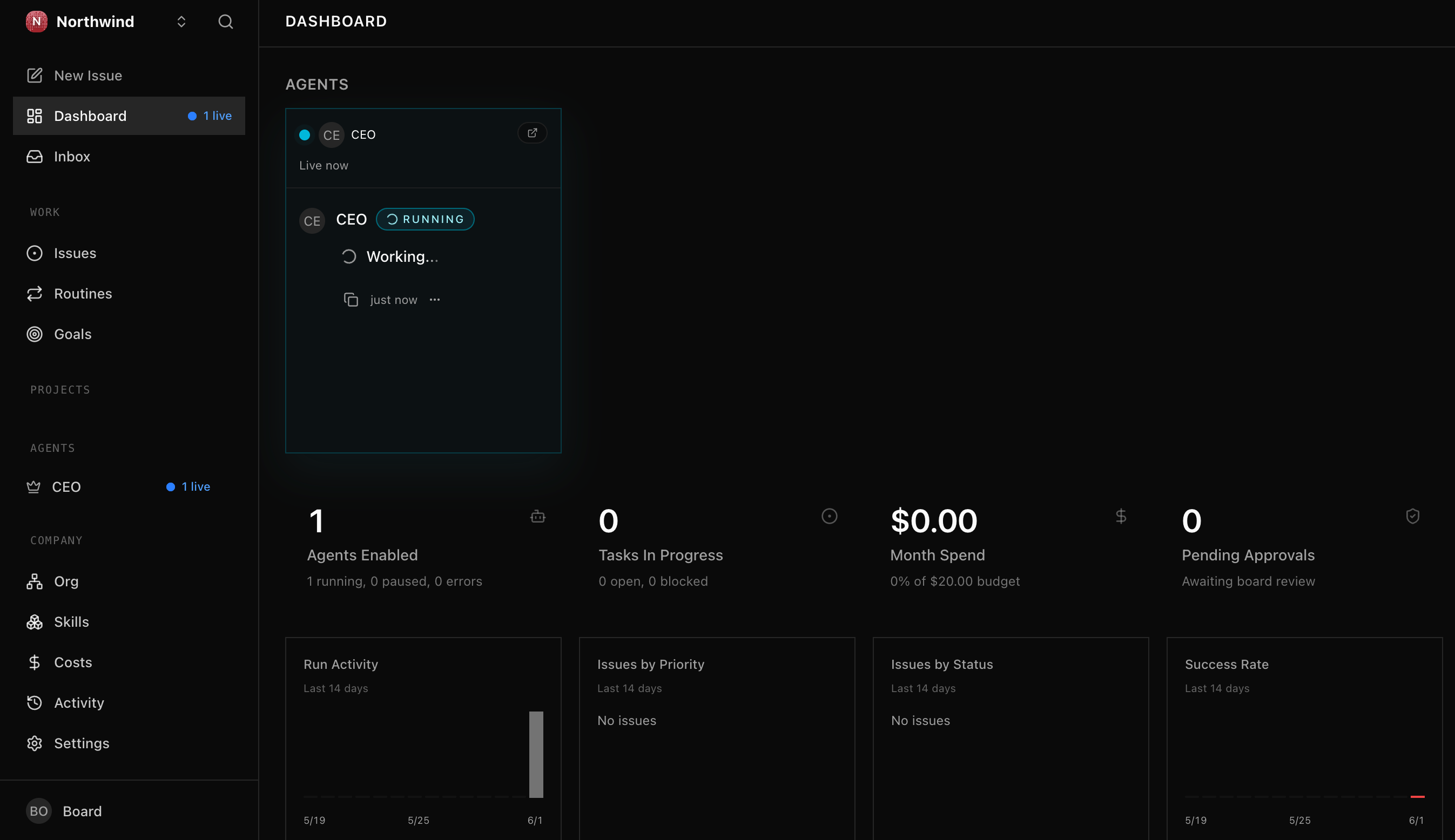 The Northwind dashboard with the CEO now live: a blue RUNNING badge and a 'Working...' status on the CEO card, and the header tiles showing 1 agent enabled, 1 running, still $0.00